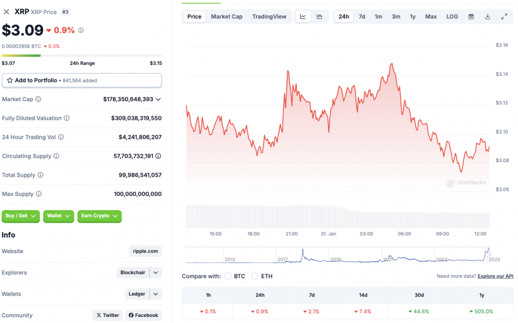 Ripple XRP price chart